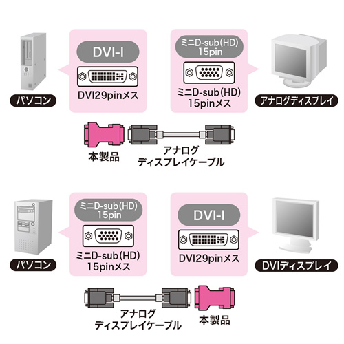 接続図