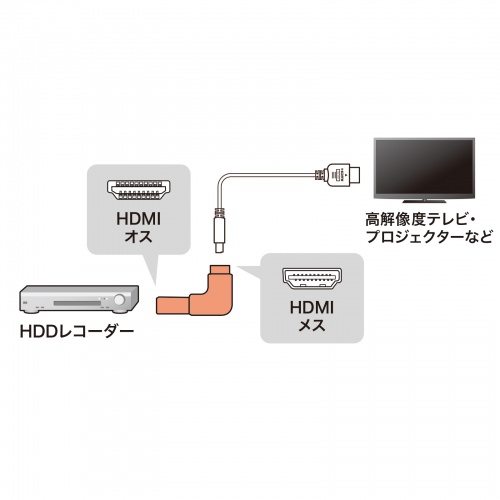 接続図