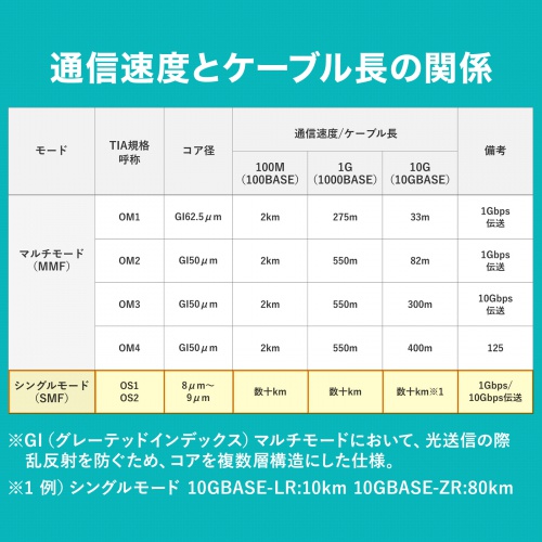 HKB-HLCLC1-05 / 補強メガネ型光ファイバケーブル（シングルモード、LC×2-LC×2、5m）