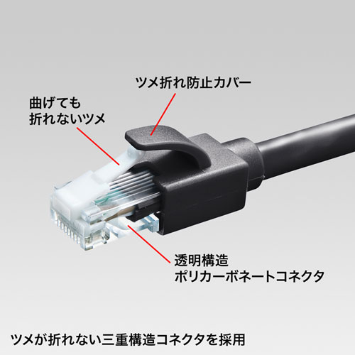 KB-T6ATS-03BK / カテゴリ6A LANケーブル（ブラック・3m）