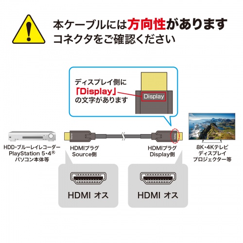 KM-HD20-UFBA30 / アーマードHDMIケーブル（30m）