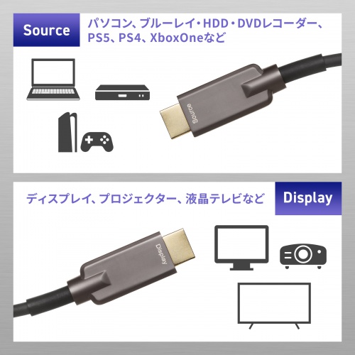 KM-HD20-UFBA30 / アーマードHDMIケーブル（30m）