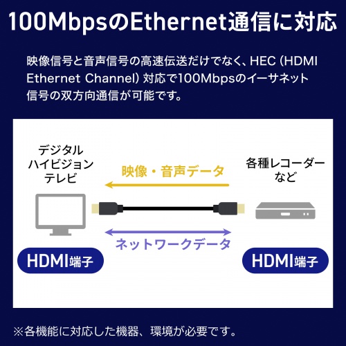KM-HD20-UFBA30 / アーマードHDMIケーブル（30m）