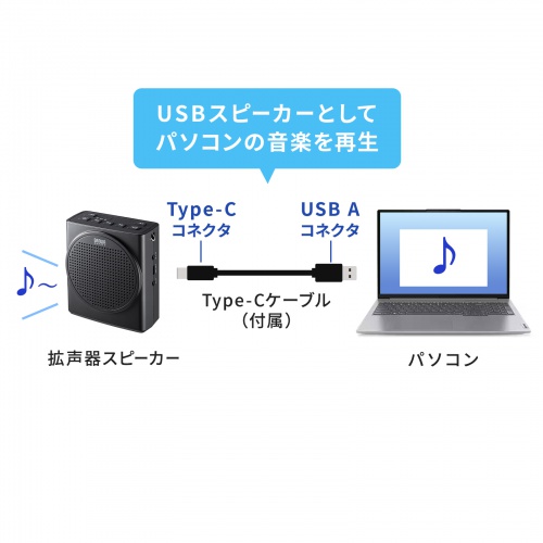 MM-SPAMP19 / ハンズフリー拡声器スピーカー