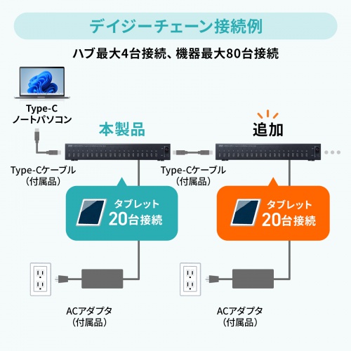 USB-2THCS20N / USB2.0 Type-C 20ポートハブ