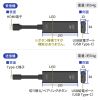 VGA-EXWHD12C / 4K対応ワイヤレスHDMIエクステンダー（Type-C接続用）