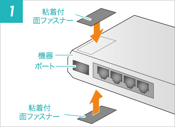 粘着付面ファスナーをポートの中心に合わせて機器の上下に取付けます