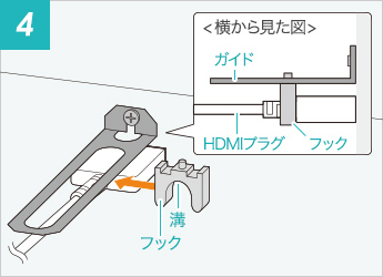 フックをガイドとHDMIプラグの間に入れて、フックの溝にHDMIプラグを取付けます