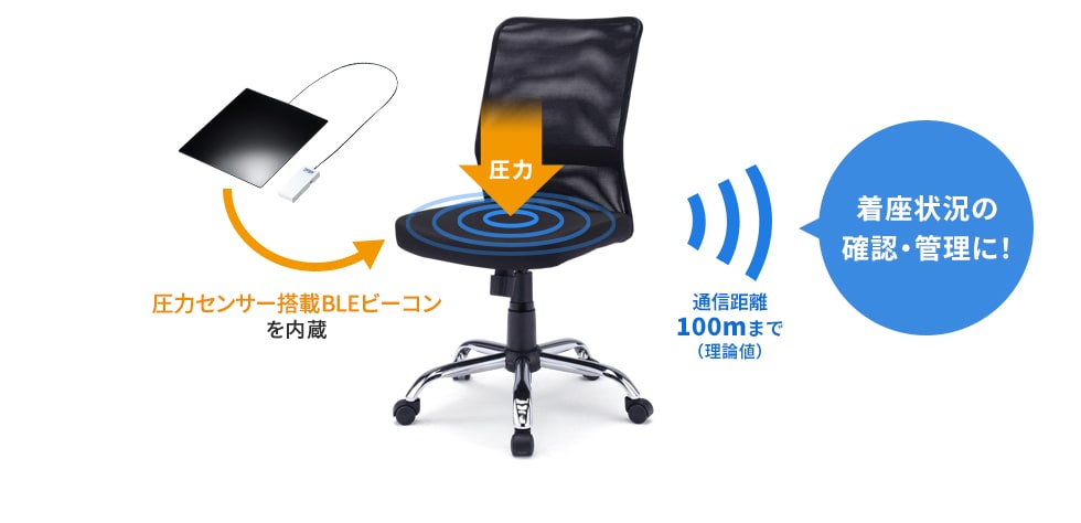 圧力センサー搭載BLEビーコンを内蔵　通信距離100mまで（理論値）　着席状況がひと目でわかる！