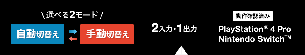 選べる2モード 自動切り替え 手動切り替え 2入力 1出力