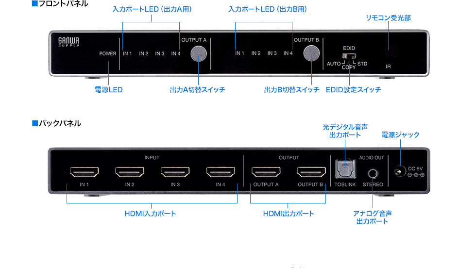 フロントパネル　バックパネル