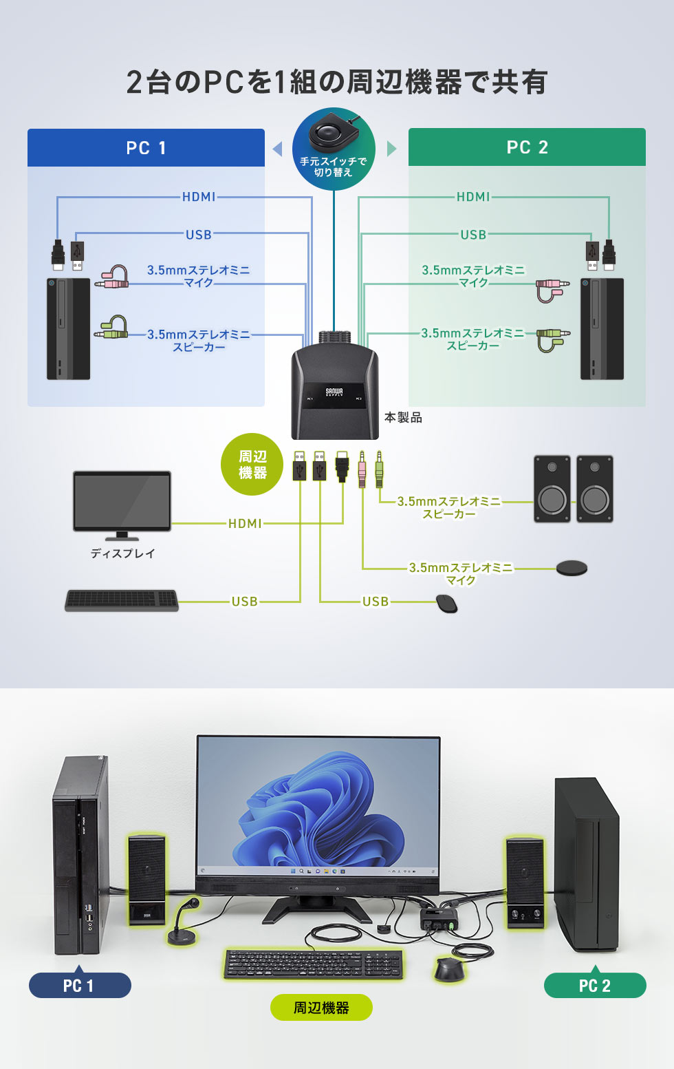 2台のPCを1組の周辺機器で共有