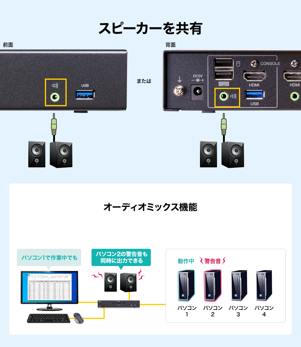 スピーカーを共有 オーディオミックス機能