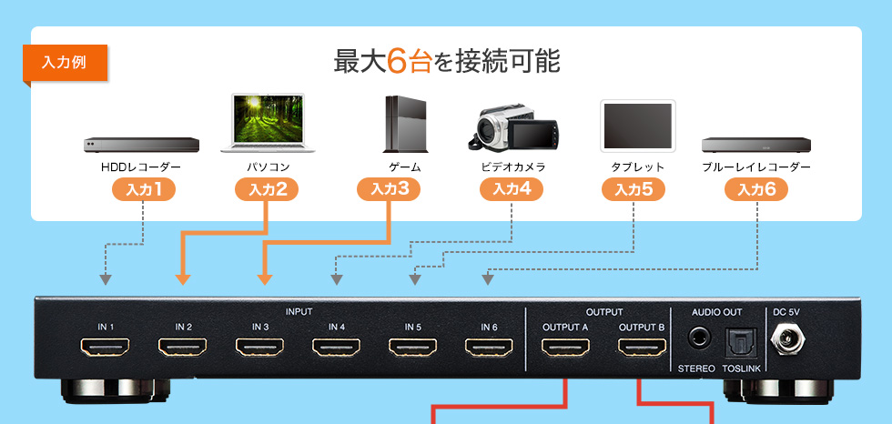 最大6台を接続可能