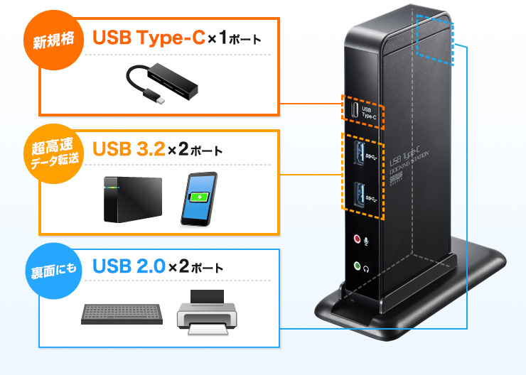 新企画USB Type C　USB3.2　USB2.0