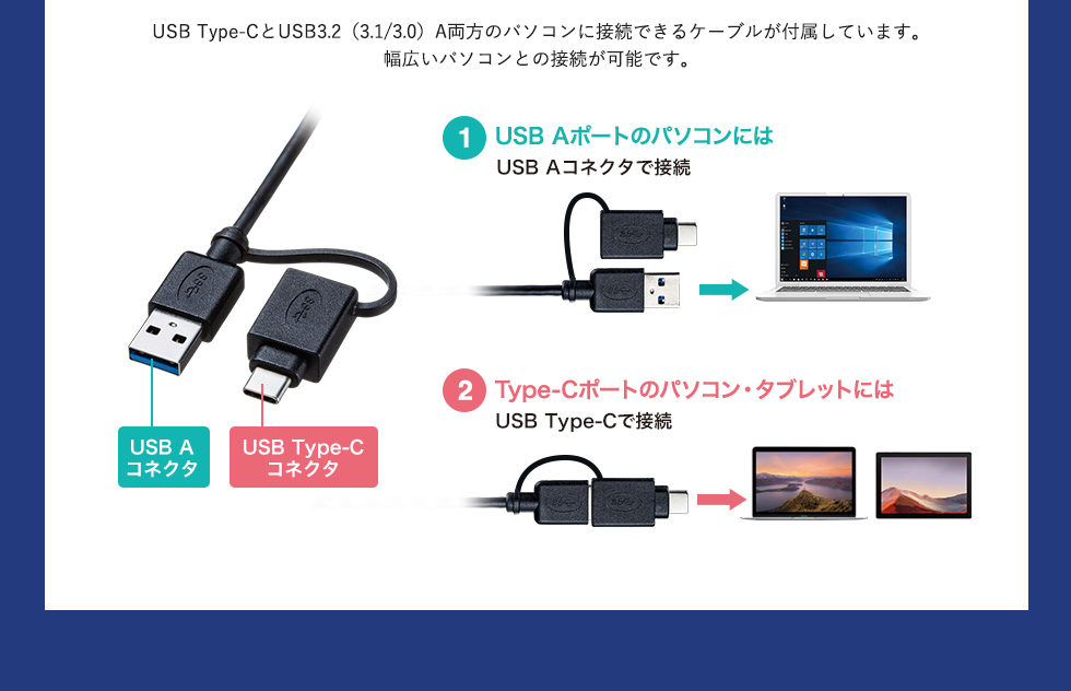 USB AポートのパソコンにはUSB Aコネクタで接続! パソコン・タブレットにはUSB Type-Cで接続